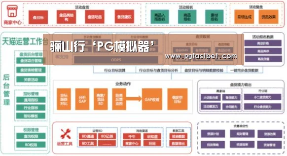 PG试玩